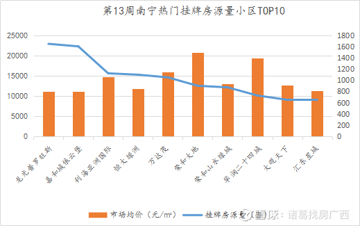 扎旗二手房最新发布，市场走势、房源信息及购房指南