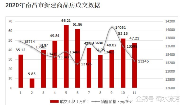 南昌房价调控最新消息，政策走向与市场趋势分析