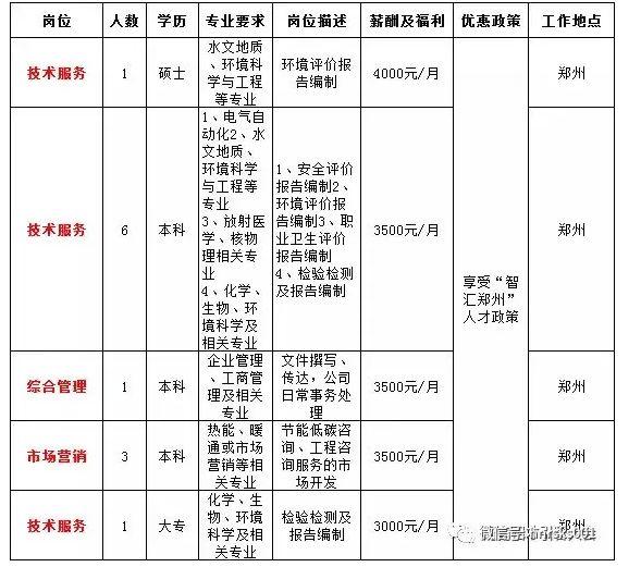 光山最新招聘信息网——连接企业与人才的桥梁