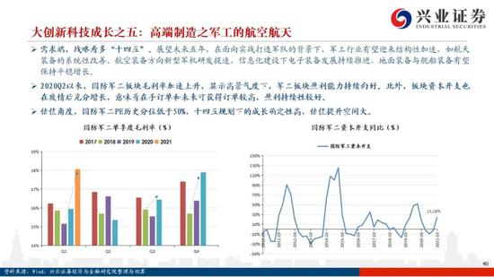 学习内容 第260页