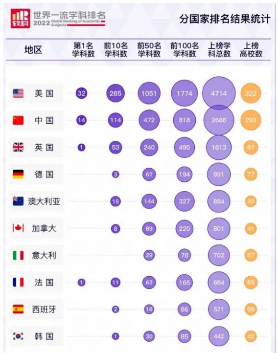 软科2023年排行榜最新，全球高等教育格局的新变化