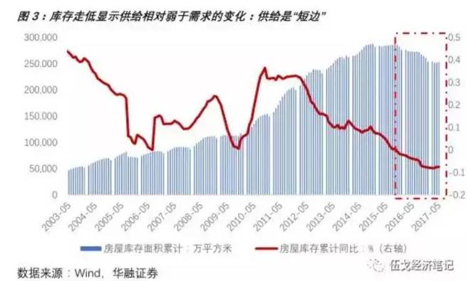 通州二手房价最新消息，市场走势、影响因素及未来展望