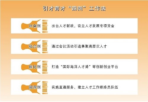 灯塔招聘网最新招聘女性人才信息概览