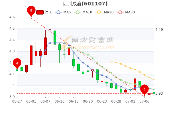 四川成渝股票最新消息深度解析