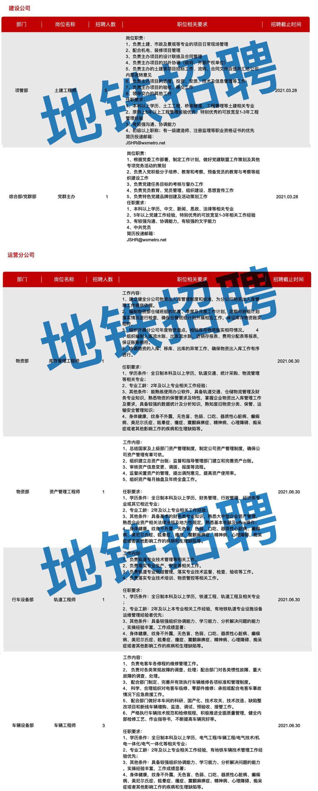 上海地铁招聘网最新招聘信息概览