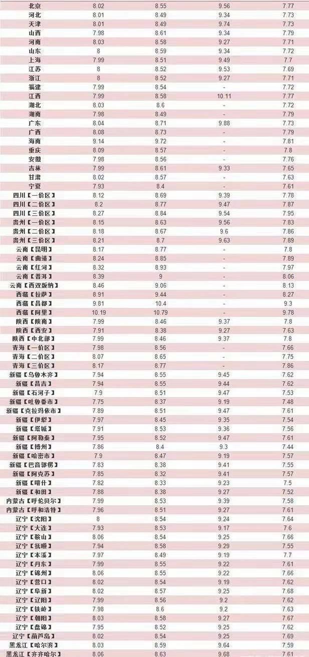 3月17日油价调整最新消息，市场走势分析与预测