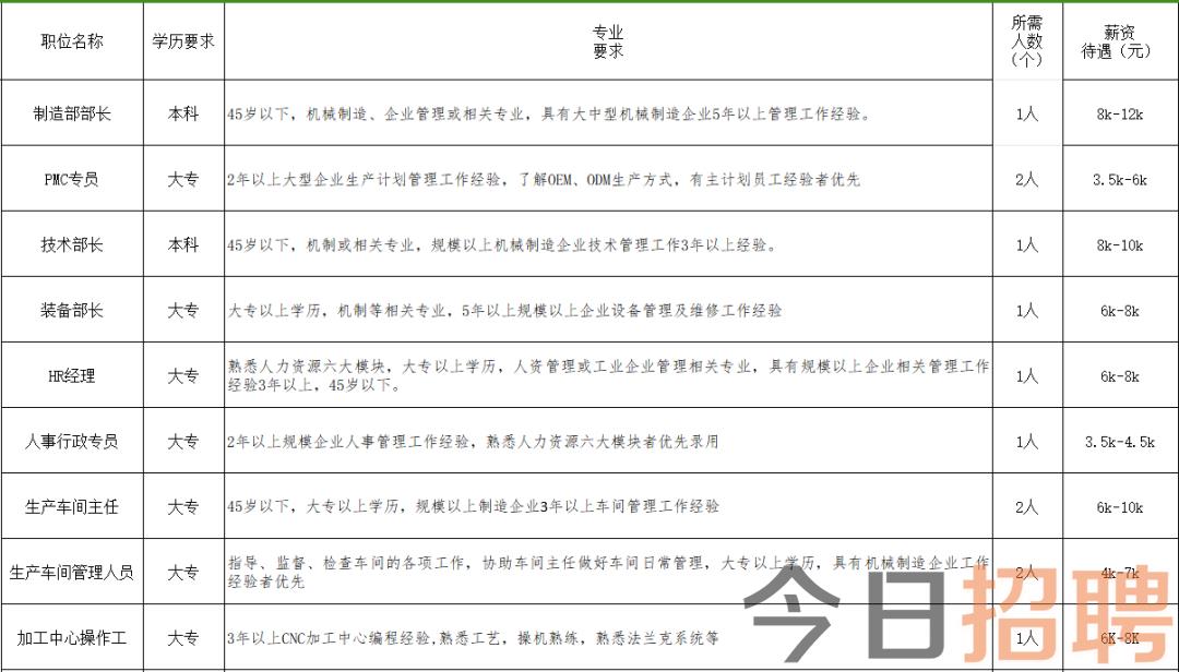 黄岛胶南最新招聘信网——职业发展的首选平台