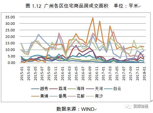 学习内容 第258页