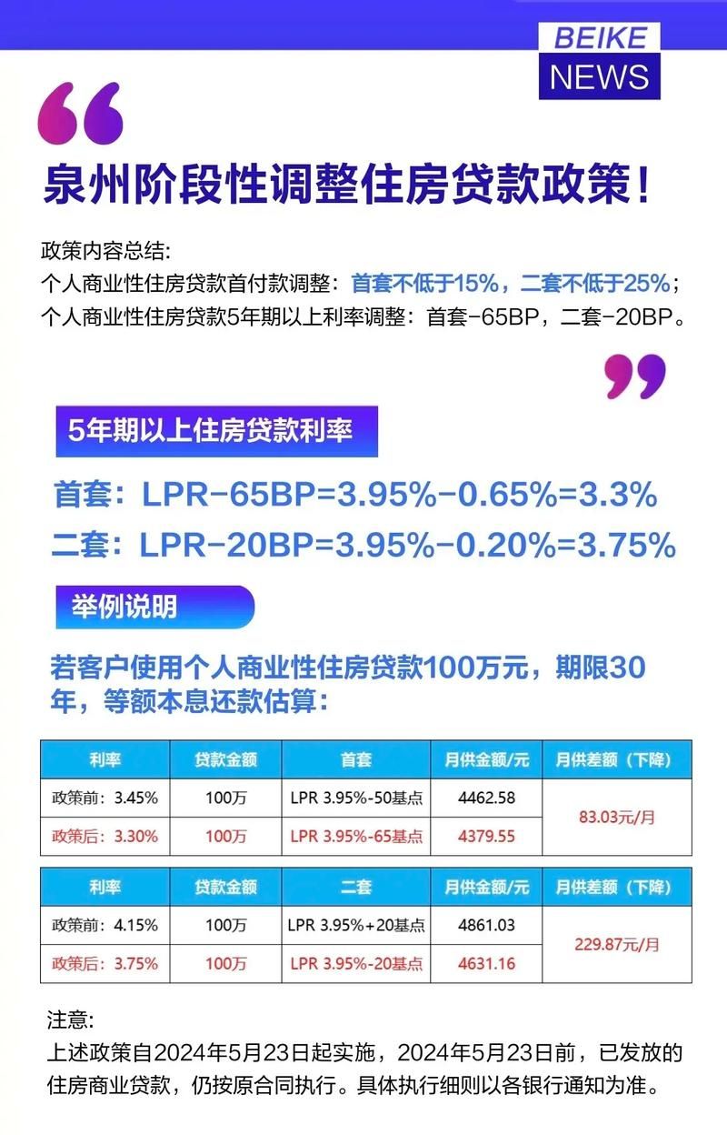 宁波最新房贷利率调整，影响、趋势与应对策略