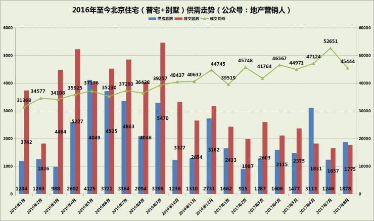 东城区经适房最新消息，政策动向与未来展望