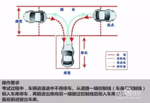 最新科目二大车考倒桩技巧与经验分享