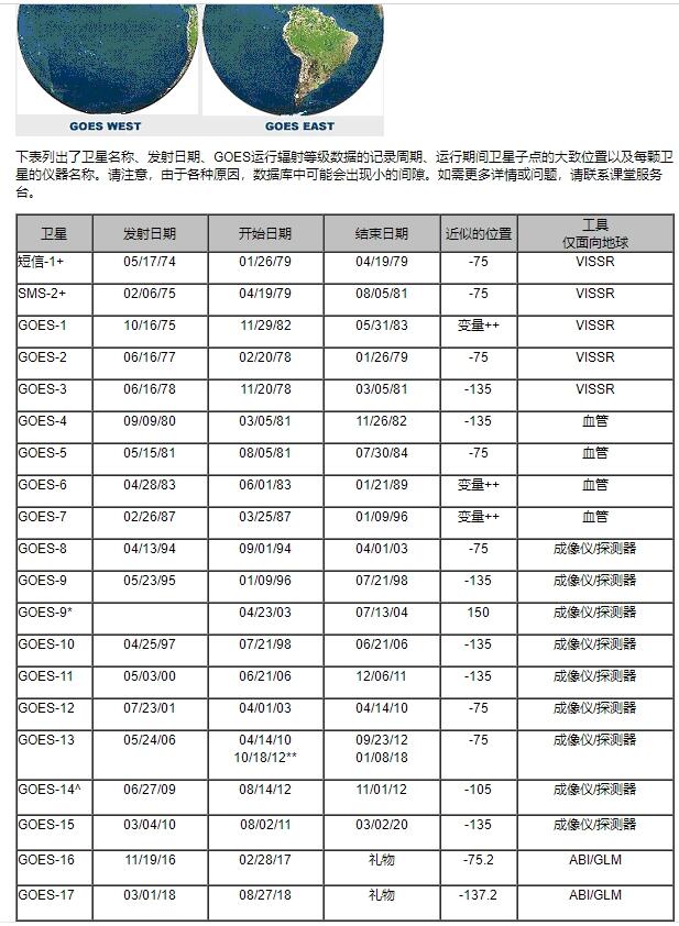 亚太3S卫星最新参数及其应用前景展望