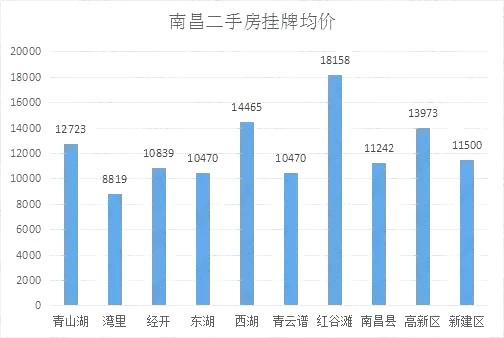 南丰最新二手房市场分析与买卖指南