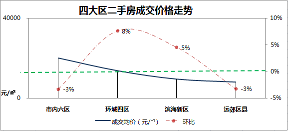 南丰最新二手房买卖趋势与策略分析