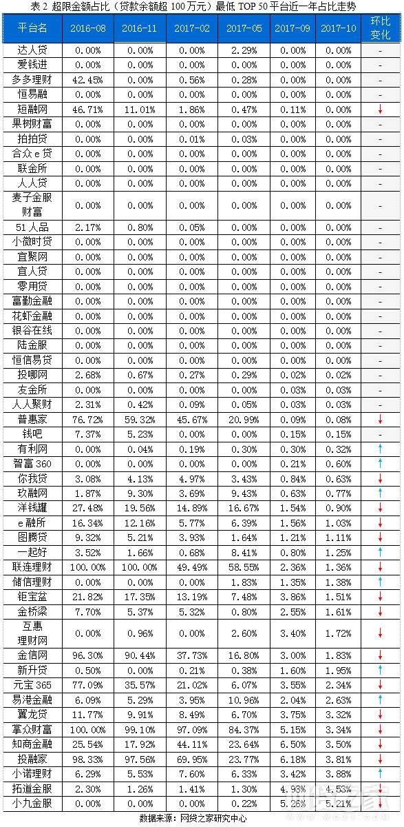 P2P合规平台最新名单，行业的新动态与前景展望