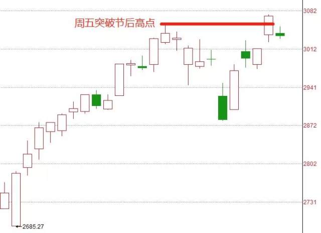 下周一股市最新消息深度解析