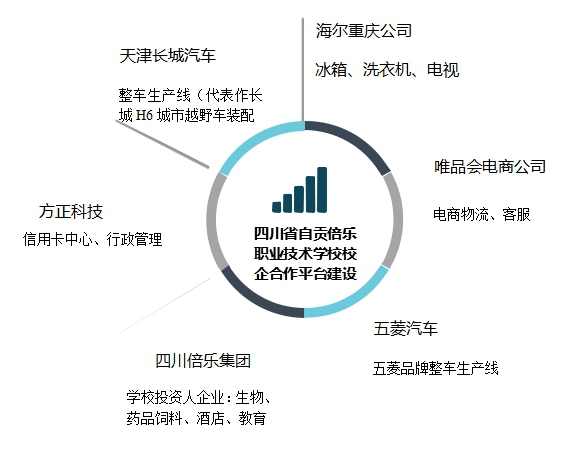 个人学习 第247页