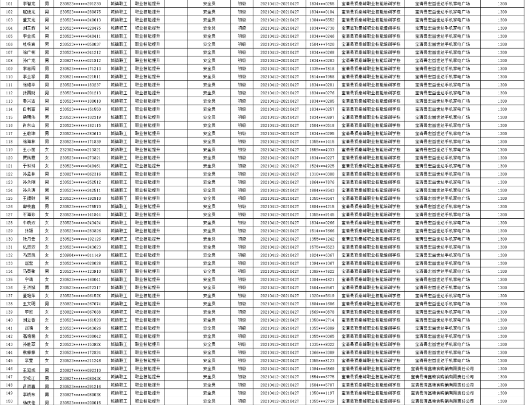 瑞金市最新市领导名单及其工作展望