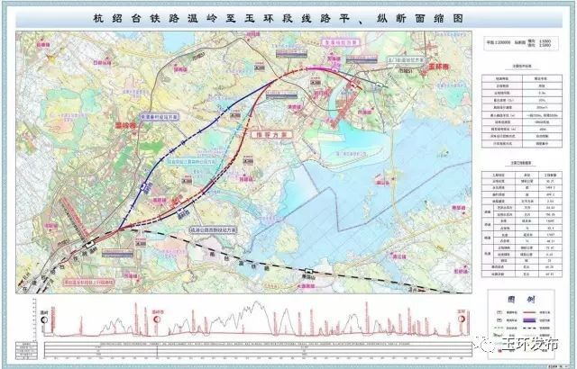 杭绍台高铁最新进展报告