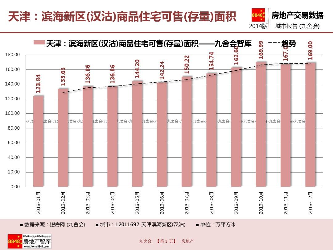 汉沽二手房最新成交价的深度解析