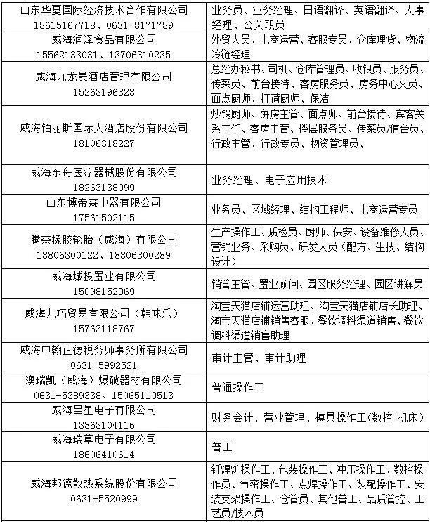 牟平赶集网最新招聘动态及其影响