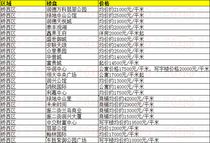 石家庄最新楼盘报价表及其市场趋势分析