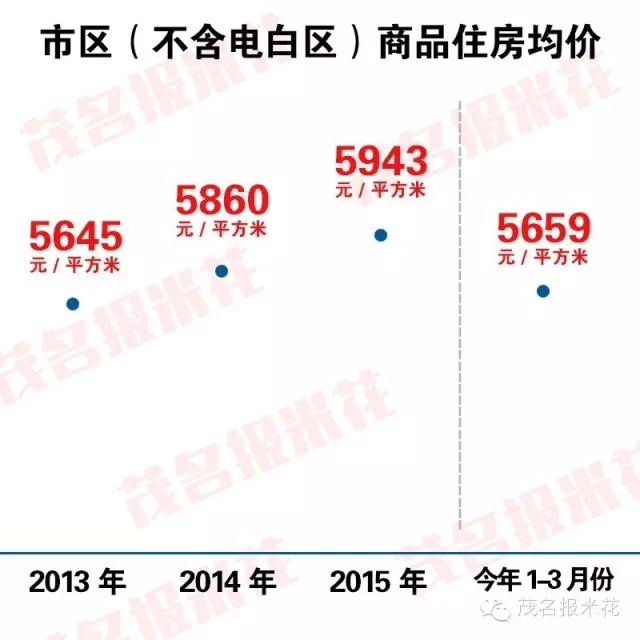 电白最新信息二手房市场分析与趋势预测