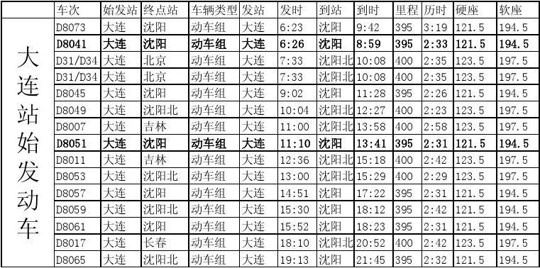 大连到北京高铁时刻表查询最新