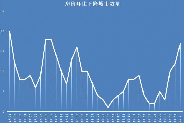 合肥三县房价最新消息，市场走势与影响因素探讨