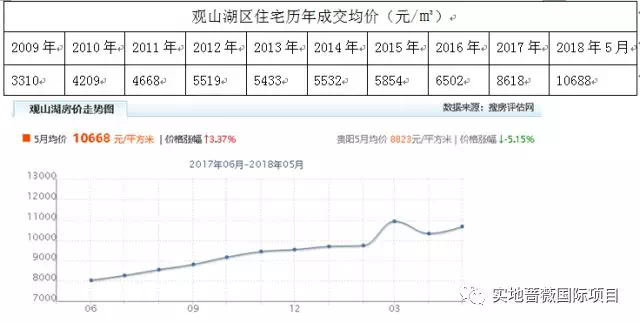 东营西苑丽景最新房价动态，市场趋势与深度解析