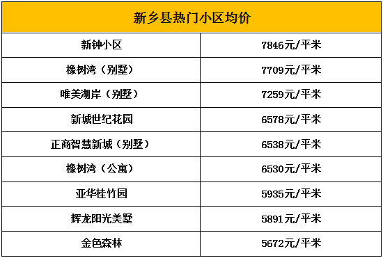 长垣县二手房出售最新信息概览