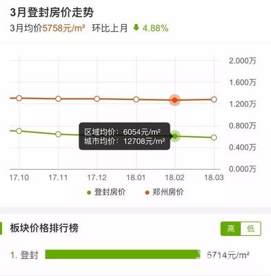 登封市二手房最新信息全面解析