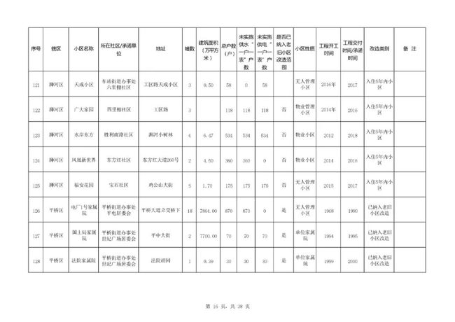 信阳市内最新招聘信息概览