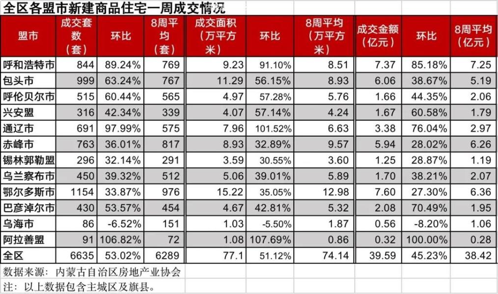 鄂尔多斯房价最新消息，市场走势与影响因素分析