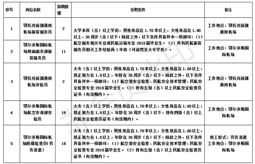 鄂尔多斯市招聘网最新招聘动态深度解析