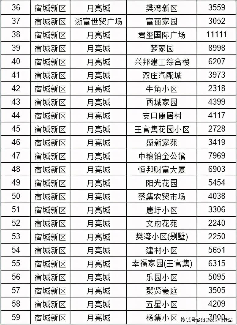 合作学习 第246页