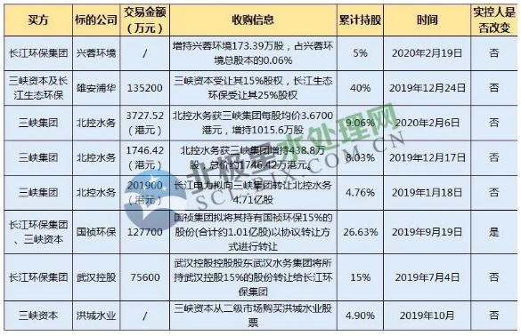 洪城水业最新消息深度解析