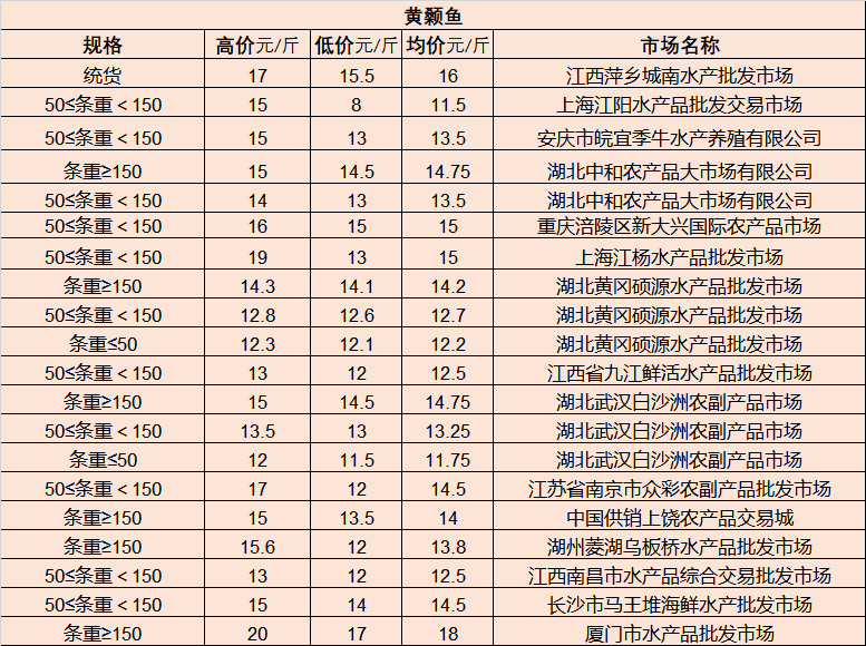 最新古夫二手房市场分析及展望