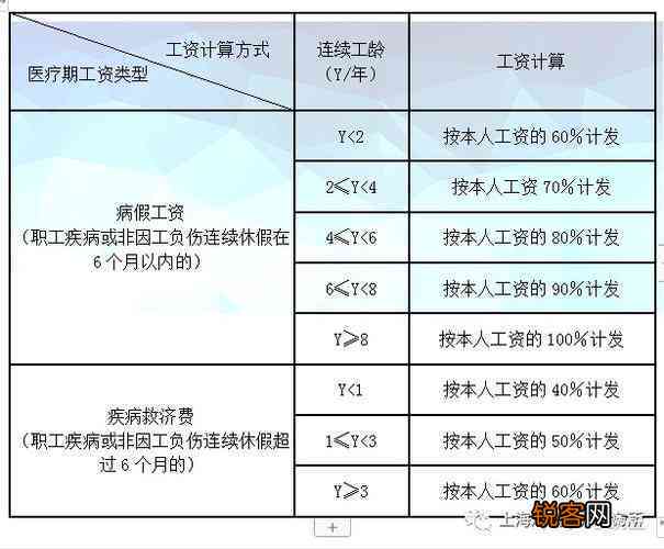 最新工伤赔偿标准深度解读，2024年的政策走向与变化