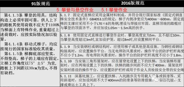 建筑施工高处作业安全技术规范最新版解读与应用