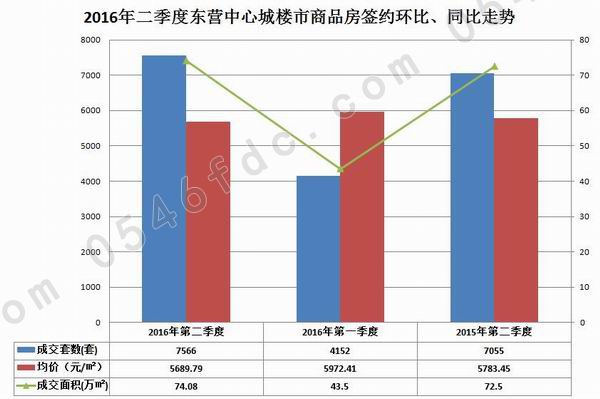 学习内容 第245页