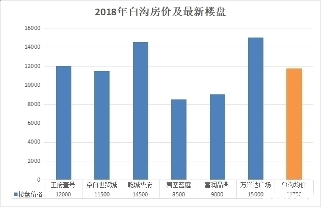 白沟二手房市场最新动态，房价走势深度解析