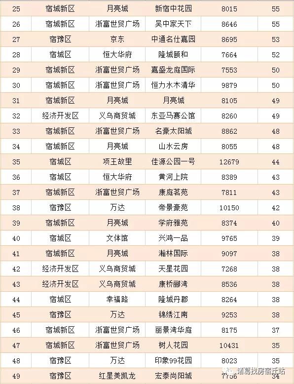 侯马二手房市场最新动态，出售最新消息全面解读