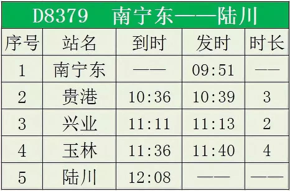 广西陆川动车最新消息，进展、影响与展望