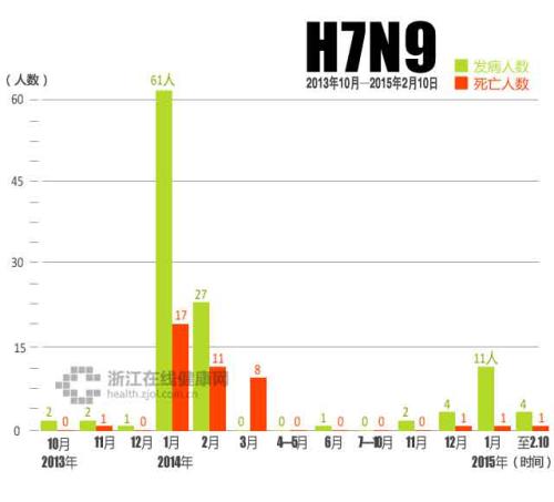 H7N9疫情最新消息，持续监测与应对