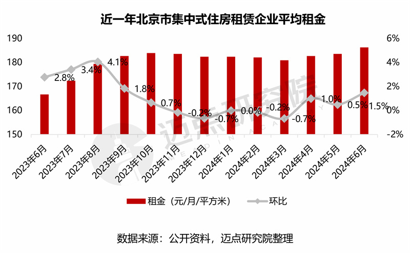 阿旗最新房屋出租信息及其市场分析