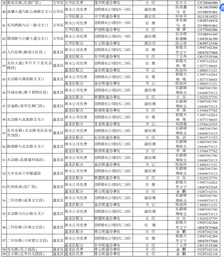 最新发布招聘，寻找专业攻牙师傅