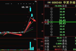 华夏幸福股票最新消息全面解读