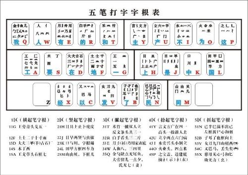 最新五笔字型字根表详解与应用