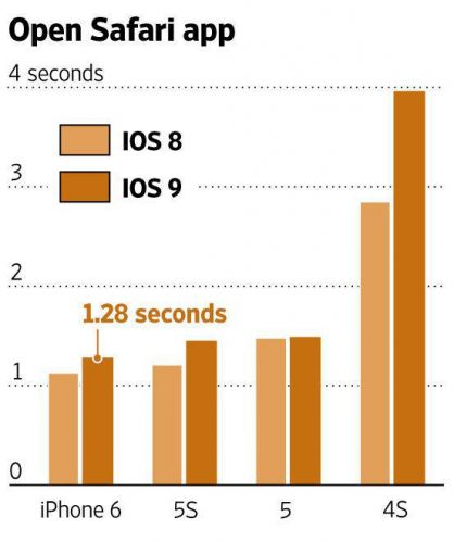 苹果iPhone 6升级最新系统是否会导致卡顿？深度解析与用户体验分享